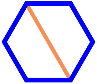Grafiek