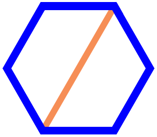 Grafiek