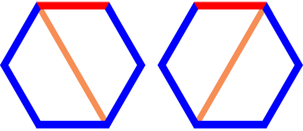Grafiek