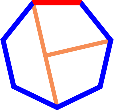 Grafiek