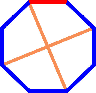 Grafiek