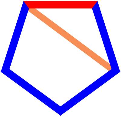 Grafiek