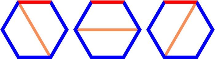 Grafiek