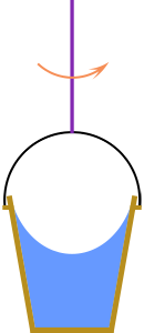 Grafiek