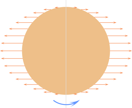 Grafiek