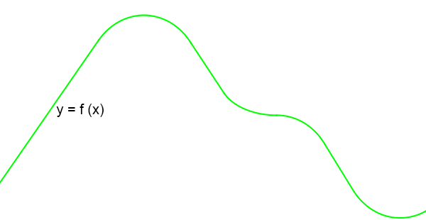 Grafiek
