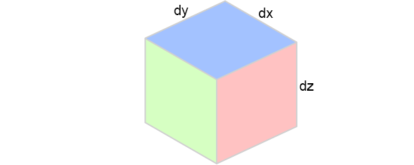 Grafiek