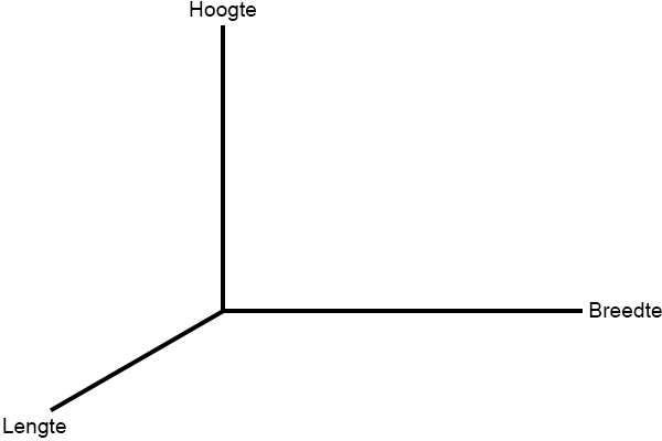 Grafiek