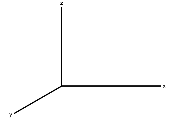 Grafiek