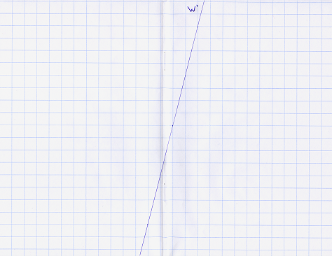 Grafiek