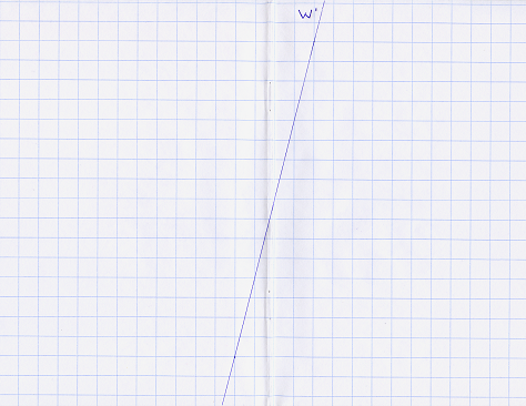 Grafiek