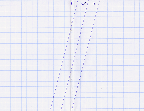 Grafiek