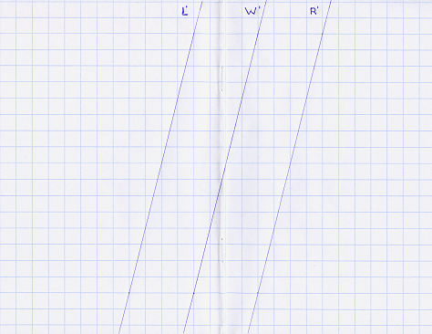 Grafiek