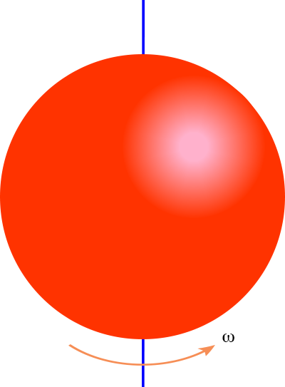 Roterende holle bol