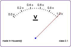 Snelheidsmeter