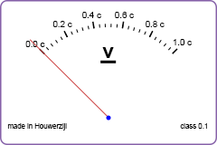 Snelheidsmeter